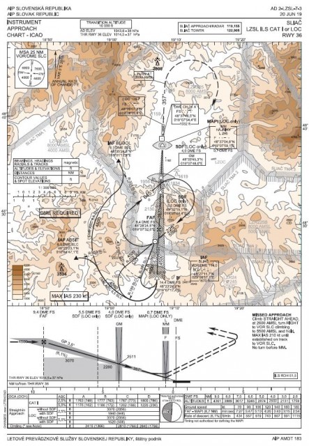 LZSL - ILS chart.jpg