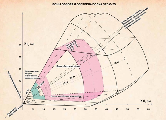 S-25-69-01.jpg