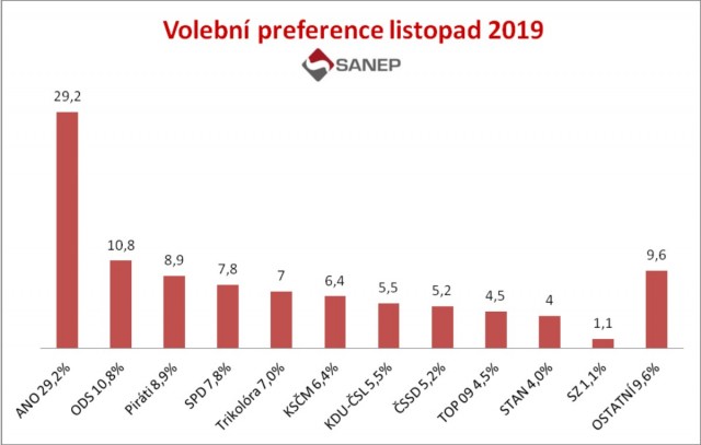 19-12-03_sanep_preference.jpg