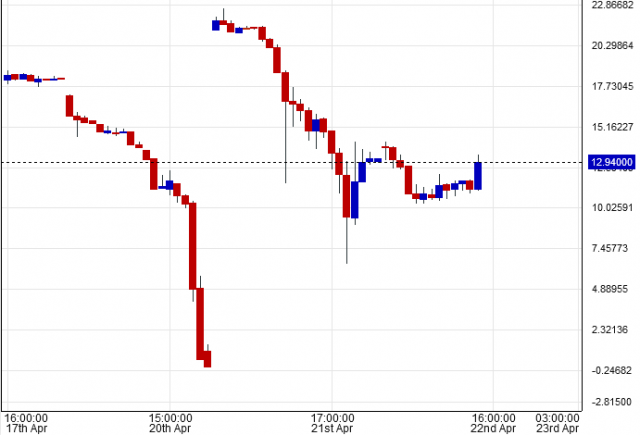 WTI_change_price.PNG