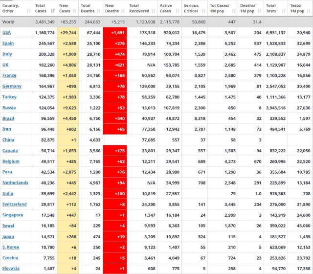 tabulka 202000502p.jpg