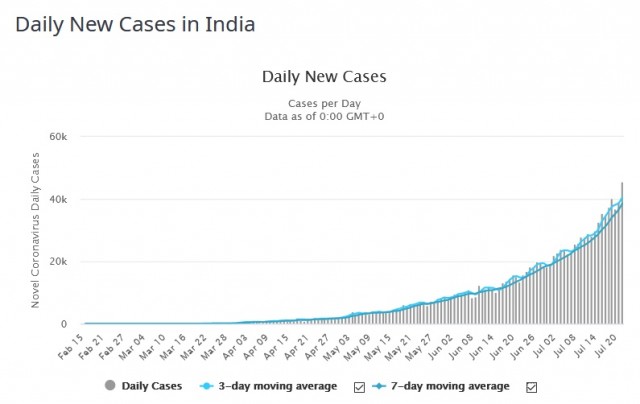 newC202007230000 India.jpg