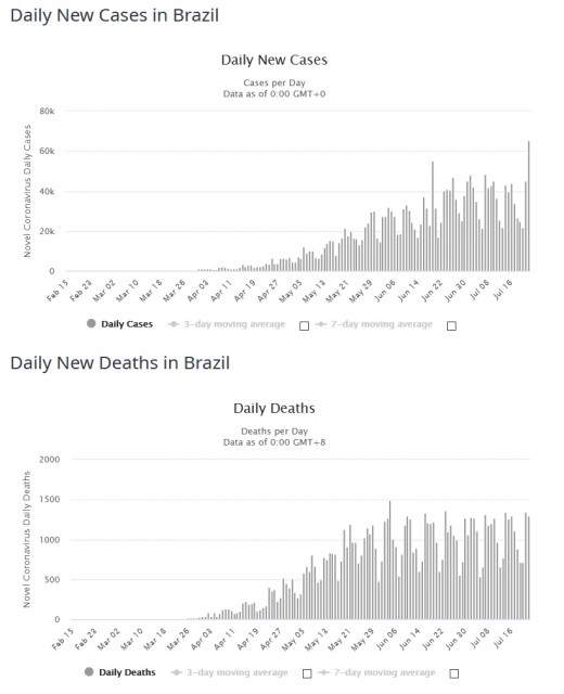 newC+newD202007230000Brazil.jpg