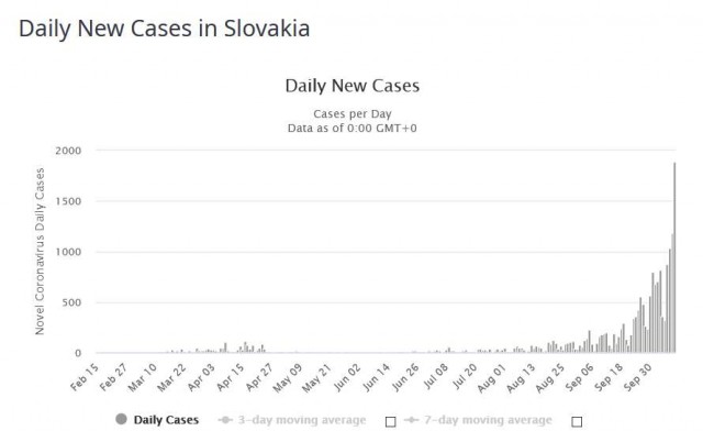 covid DNC Slovakia 20201010p.jpg