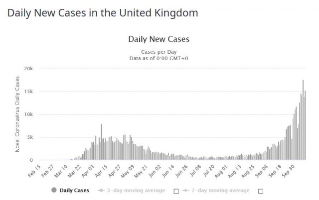 covid DNC UK 20201010p.jpg