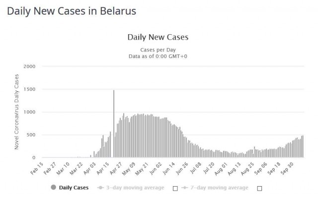 covid DNC Belarus 20201010p.jpg