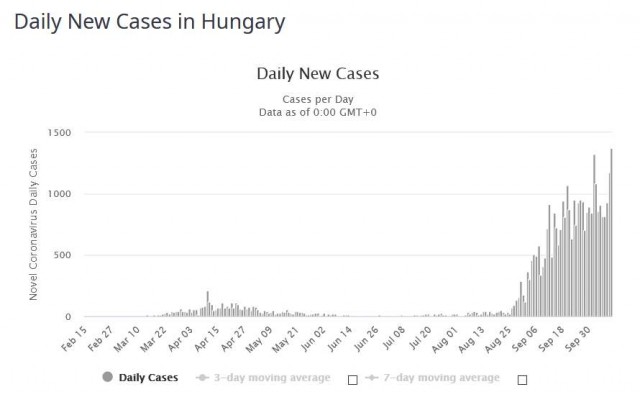 covid DNC Hungary 20201010p.jpg