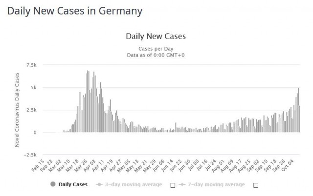 covid DNC Germany 20201010p.jpg