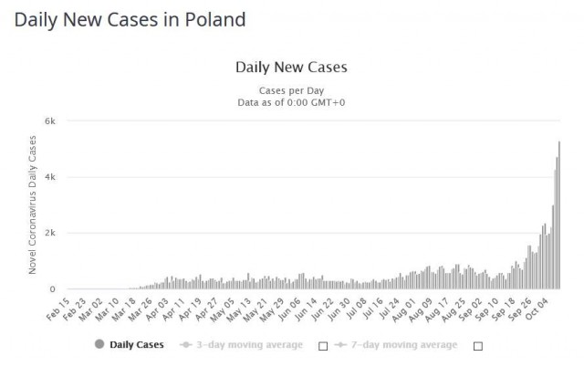 covid DNC Poland 20201010p.jpg