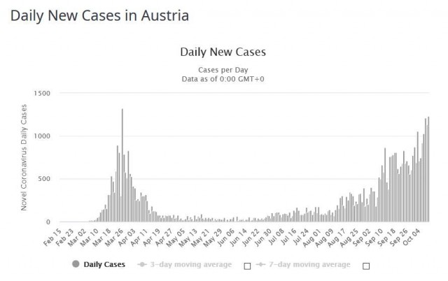 covid DNC Austria 20201010p.jpg