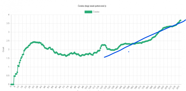logaritmická stupnice.png