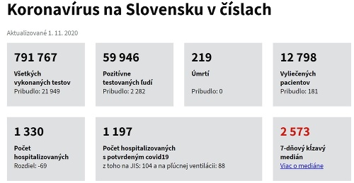 Slovensko-Koronavirus-Nove-pripady.jpg