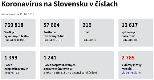 Slovensko-Nove-pripady-Koronavius.png