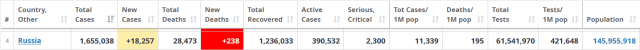 covid Rusko 20201102p.png