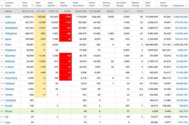 tabulka JV Azia 20201104p .jpg