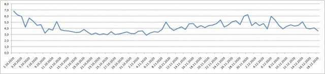 pomer testy nakazy.jpg