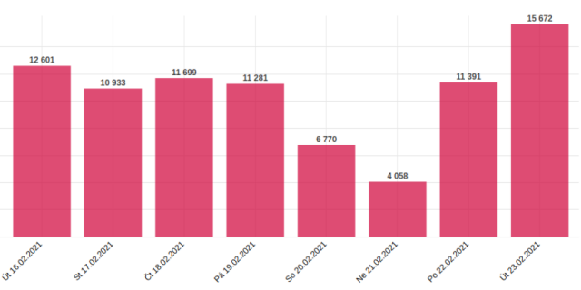 Screenshot - 2021-02-24T075636.905.png