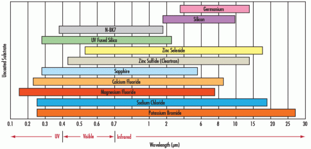 UV-vis-IR transmision.gif