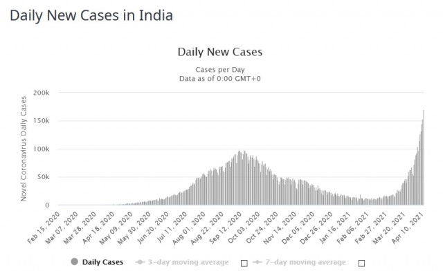 covid DNC India 20210412p.jpg