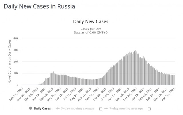 covid DNC Russia 20210412p.jpg