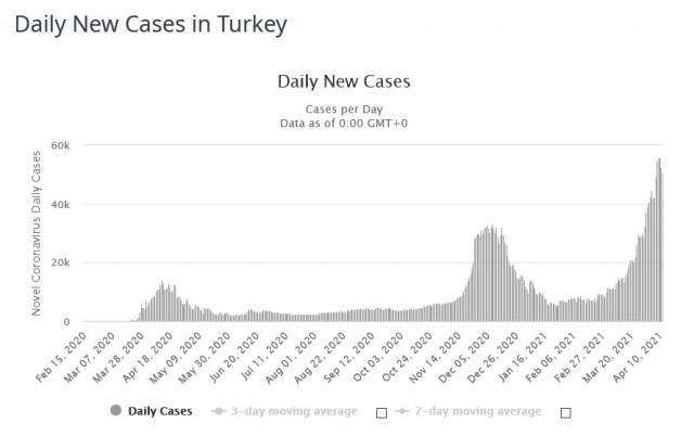 covid DNC Turkey 20210412p.jpg