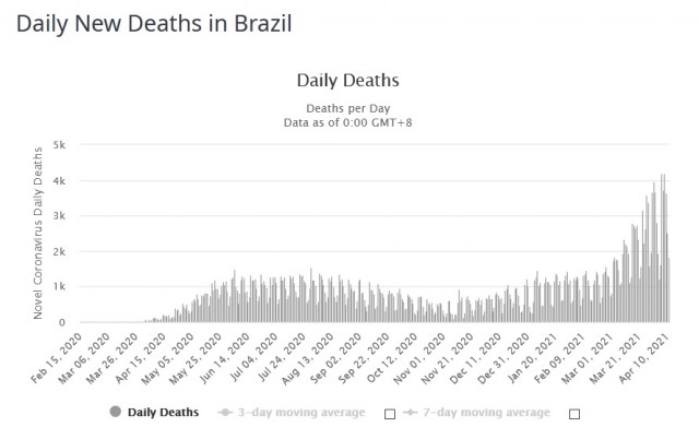 covid DND Brasil 20210412p.jpg