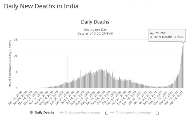covid DND India 20210425p.jpg