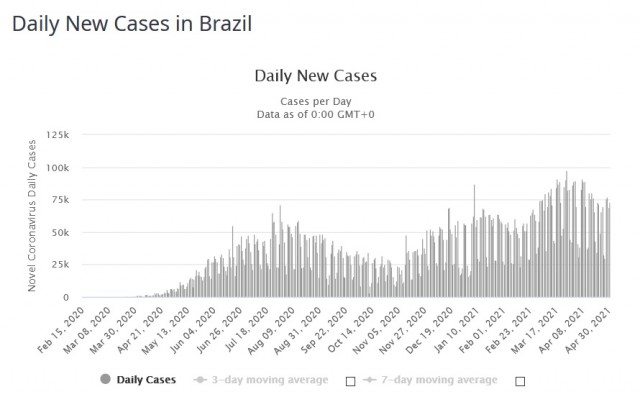 covid DNC Brasil 20210430p.jpg