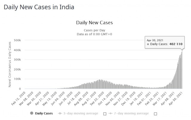 covid DNC India 20210430p.jpg