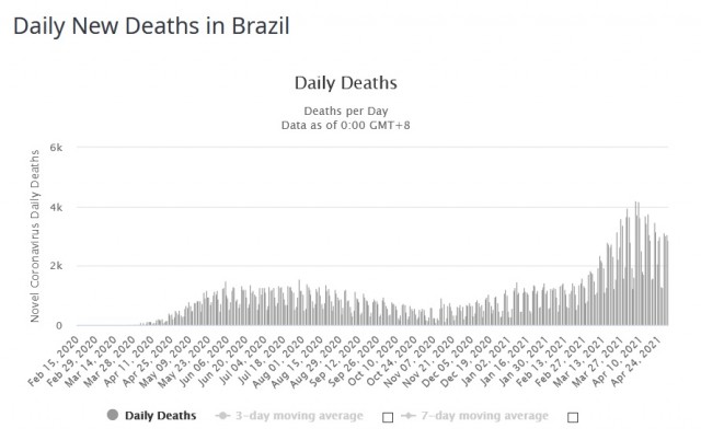 covid DND Brasil 20210430p.jpg