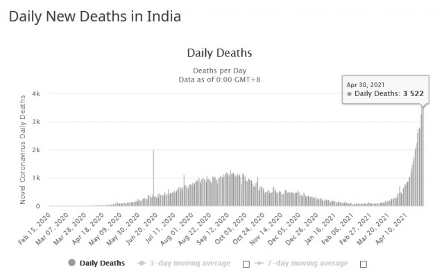covid DND India 20210430p.jpg