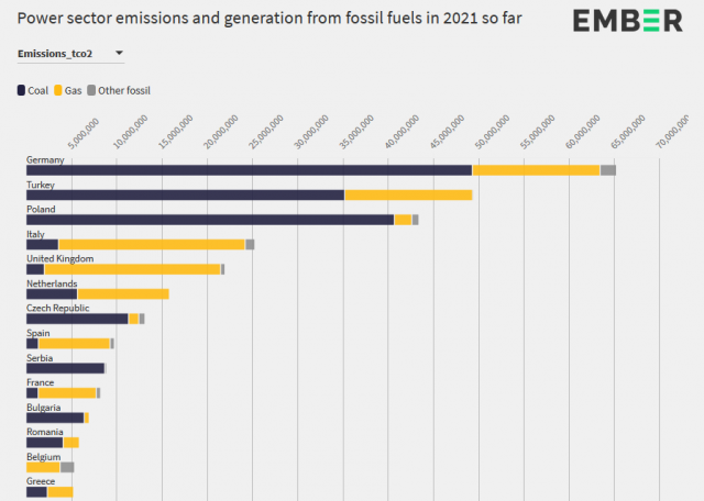 co2-top-emitenti[1].png