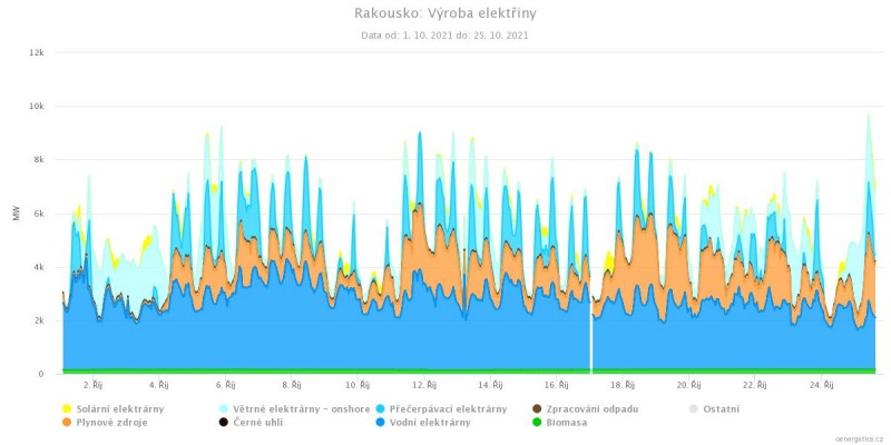 rakousko-vroba-elektiny.jpeg