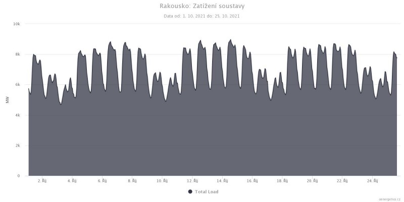 rakousko-zaten-soustavy.jpeg