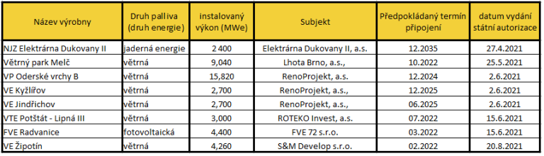 autorizace-nove-elektrarny-768x220[1].png