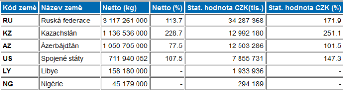 ropa-dovoz-cr-2021-696x184[1].png