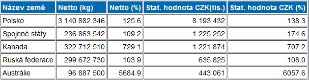 uhli-dovoz-do-ceska[1].png