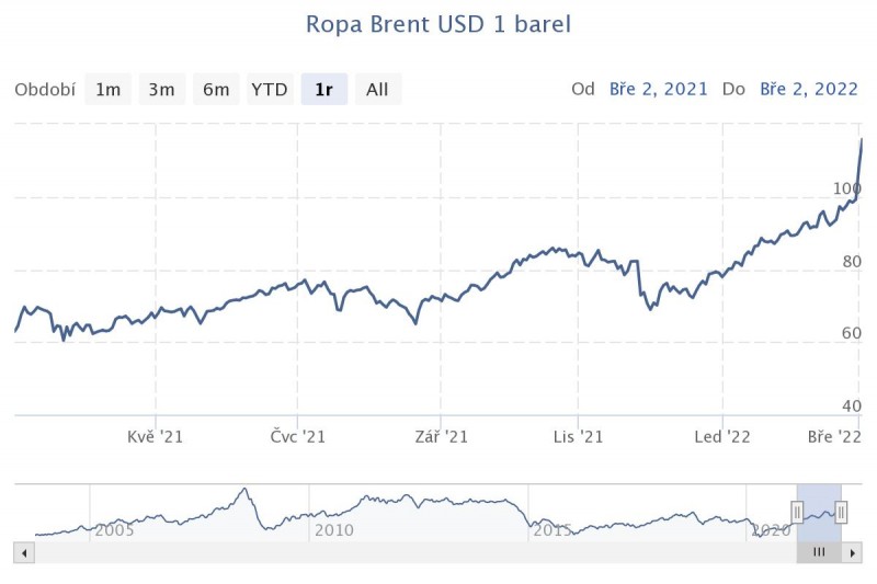 ropa-brent-usd-1-barel.jpeg