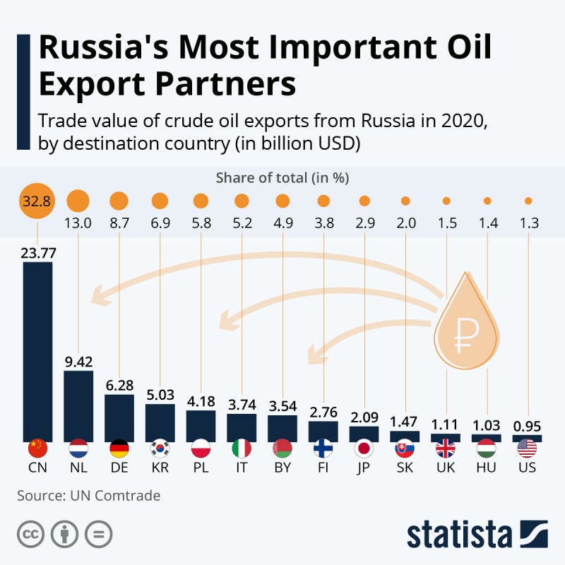 rusko-export-ropy-2020[1].jpeg