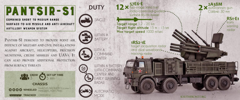 Pantsir-S1-3-768x321.jpg