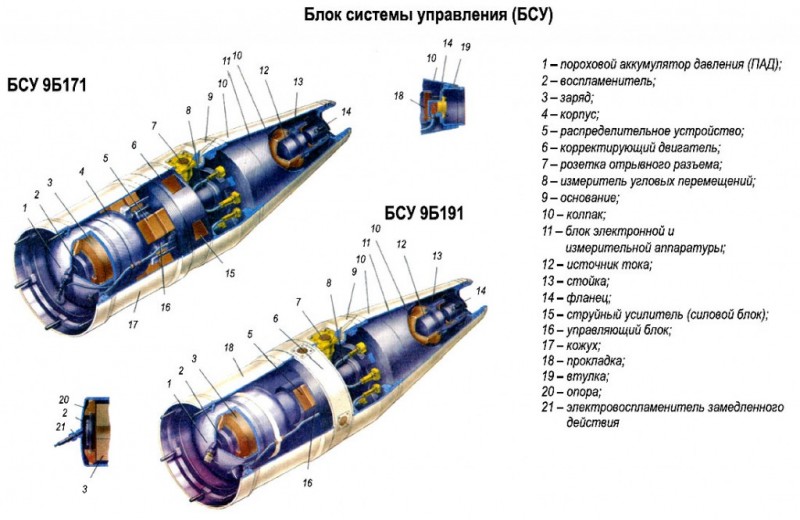 Smerch_nosecomponents-1024x666.jpg