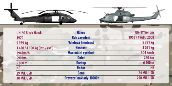 tabulka-porovnani-uh-1y-a-uh-60_denik-630.png