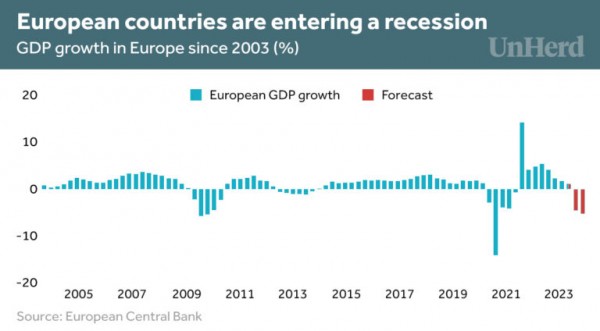 Europe-GDP-growth-chart-v1-768x424.jpg