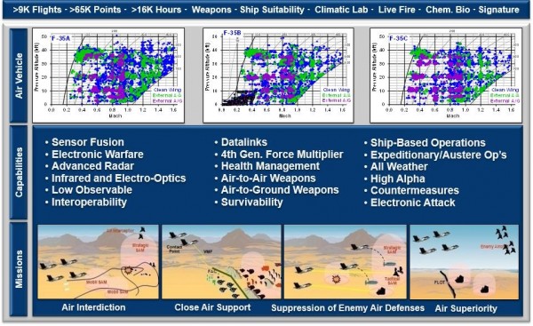 F35 SPEED GRAPH.jpg