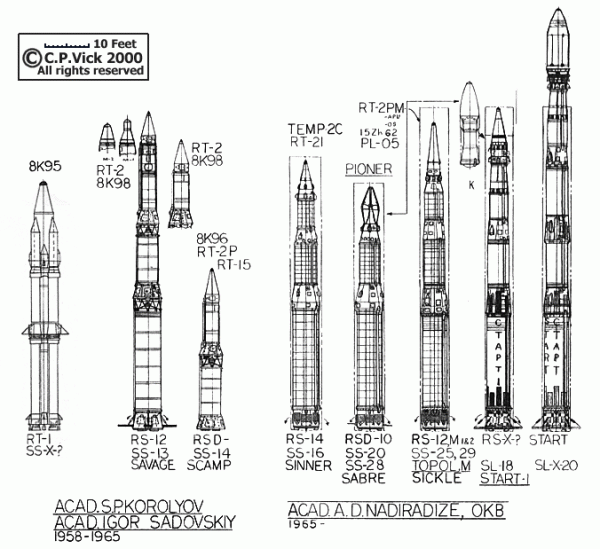 ru_icbm-solid.gif