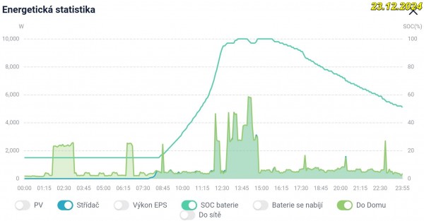2024-12-23_solaxcloud.jpg
