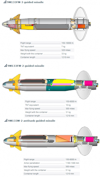 9M133 variant.png