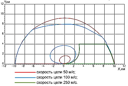 9M133FM3 zone.jpg