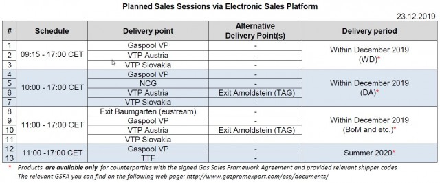 Aukcie Gazprom export s uvedenim predajnych miest.jpg
