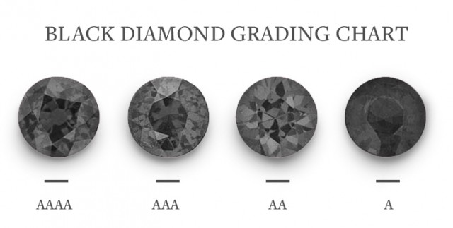 Black-diamond-grading -chart.jpg